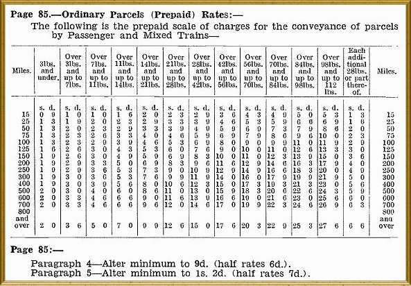 Western Australia Railway Parcels Stamps Wide Left Margins